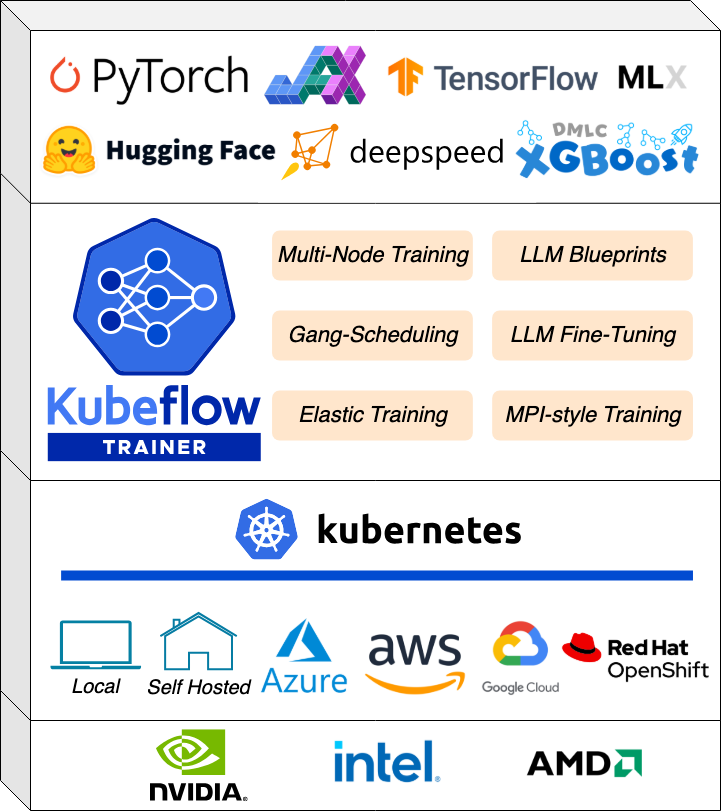 kubeflow-trainer-diagram