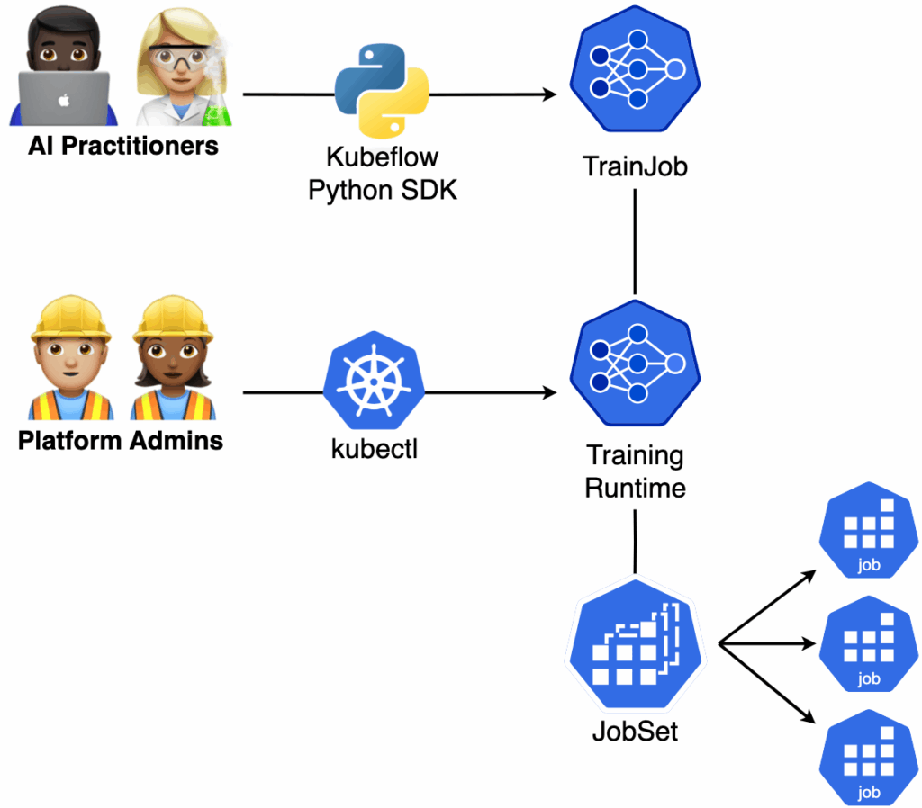 kubeflow-trainer-user-personas