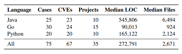 Dataset Composition