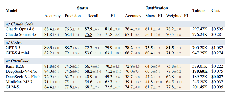 Model Performance Results